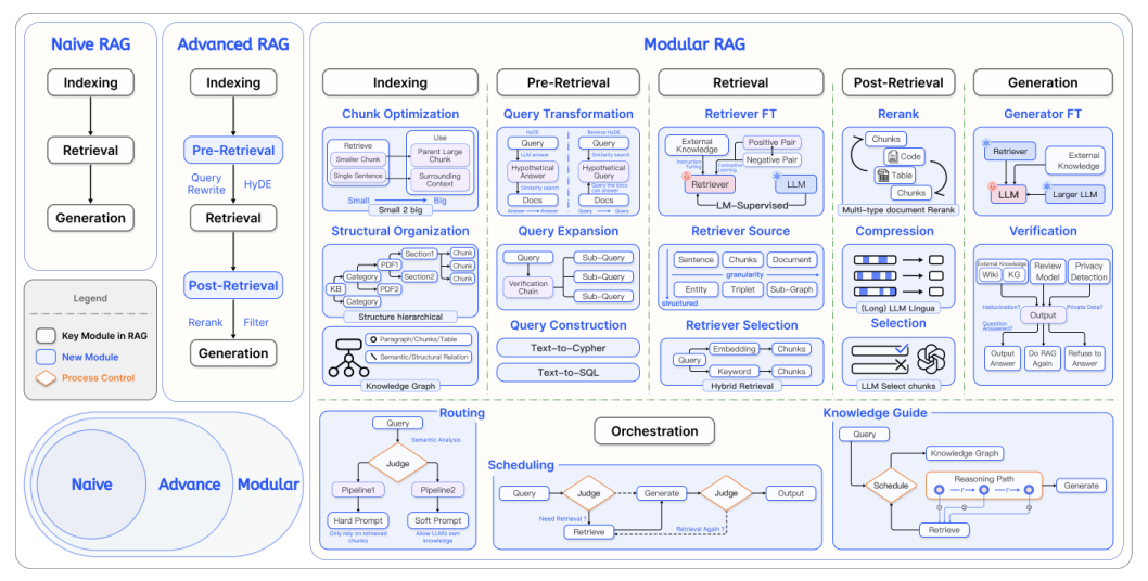Data Ingestion Pipeline
